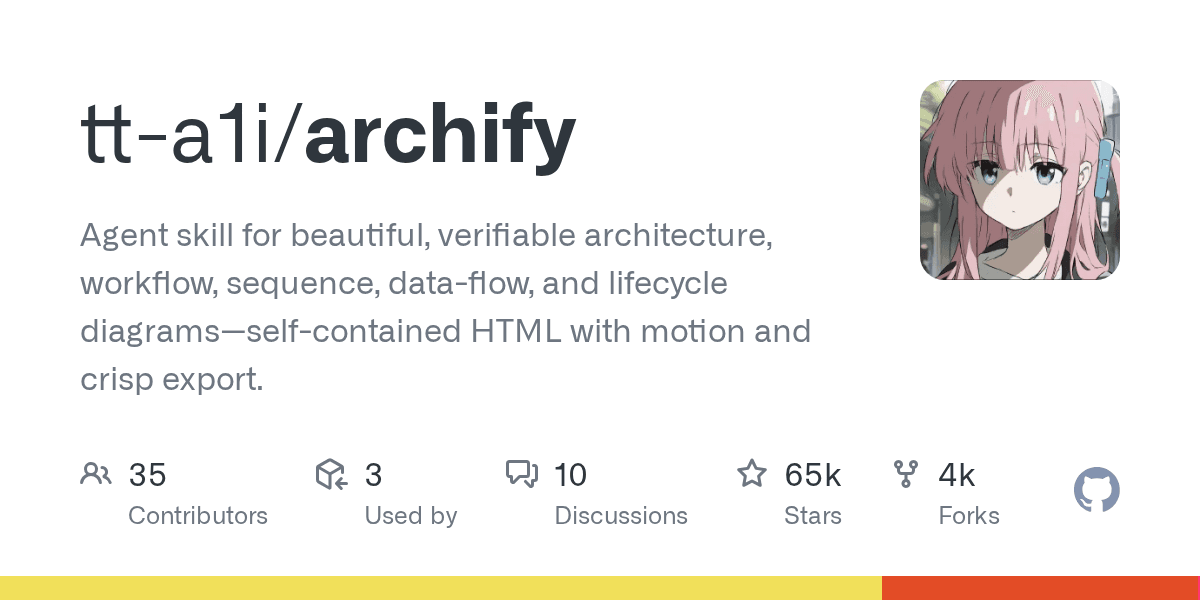 Cool Products Teardown: Inside tt-a1i/archify Architecture Visualizer — How Does It Work in Production?